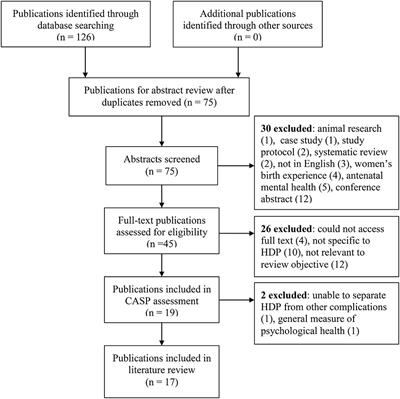 Depression, Anxiety, and Post-traumatic Stress Disorder Following a Hypertensive Disorder of Pregnancy: A Narrative Literature Review